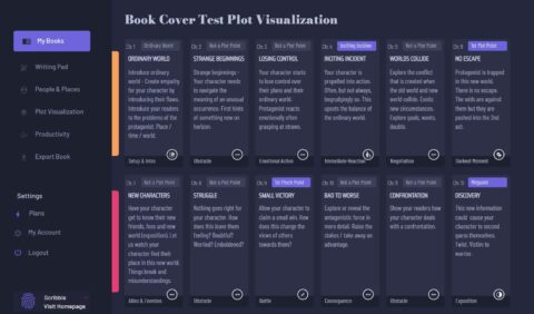 24 Chapter Story Plot Template For Writers Scribble