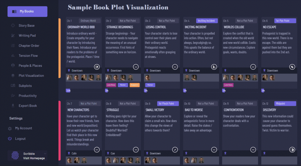 Plot visualization software