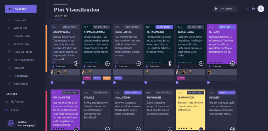 plot visualization color coded plot cards